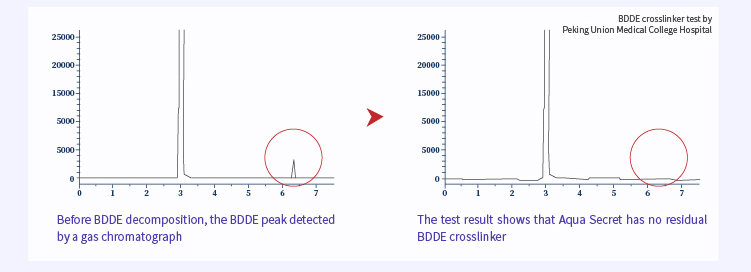 Cheek Filler Hyaluronic AcidTechnology - Dermax Cheek Filler Hyaluronic AcidTechnology - Dermax